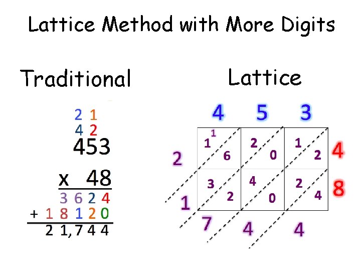 Lattice Method with More Digits Traditional Lattice 