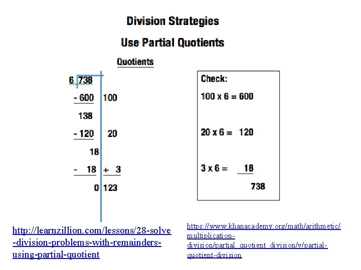 http: //learnzillion. com/lessons/28 -solve -division-problems-with-remaindersusing-partial-quotient https: //www. khanacademy. org/math/arithmetic/ multiplicationdivision/partial_quotient_division/v/partialquotient-division 