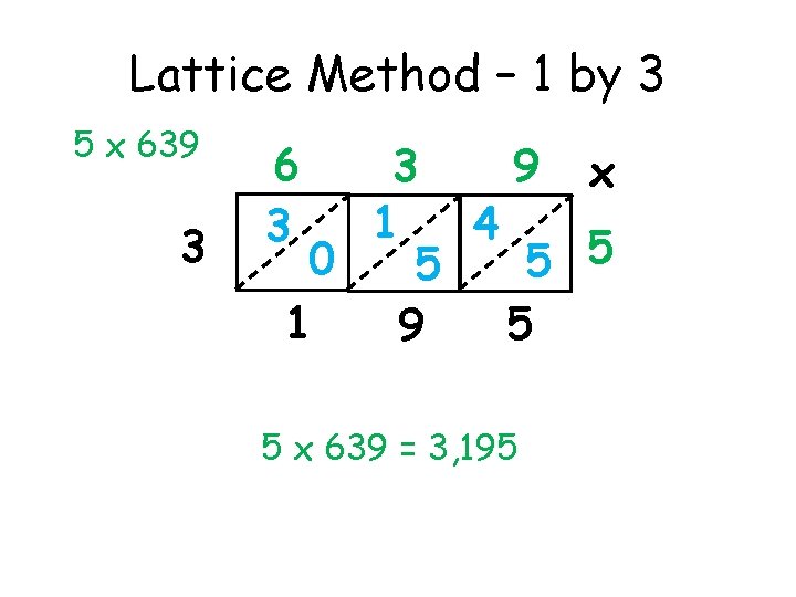 Lattice Method – 1 by 3 5 x 639 3 6 3 3 9
