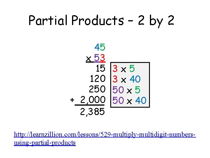 Partial Products – 2 by 2 45 x 53 15 120 250 + 2,