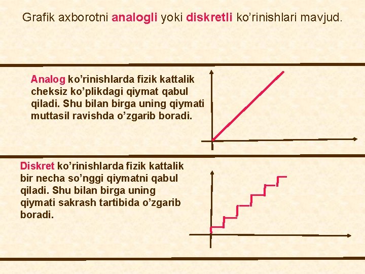 Grafik axborotni analogli yoki diskretli ko’rinishlari mavjud. Аnalog ko’rinishlarda fizik kattalik cheksiz ko’plikdagi qiymat