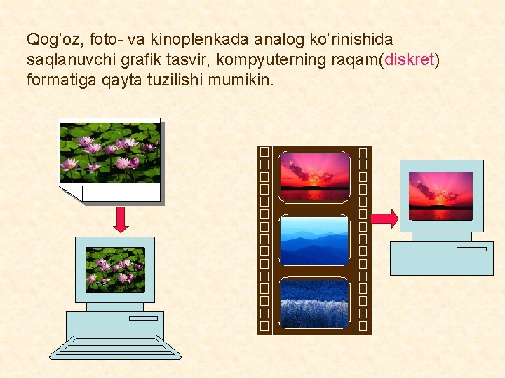 Qog’oz, foto- va kinoplenkada analog ko’rinishida saqlanuvchi grafik tasvir, kompyuterning raqam(diskret) formatiga qayta tuzilishi