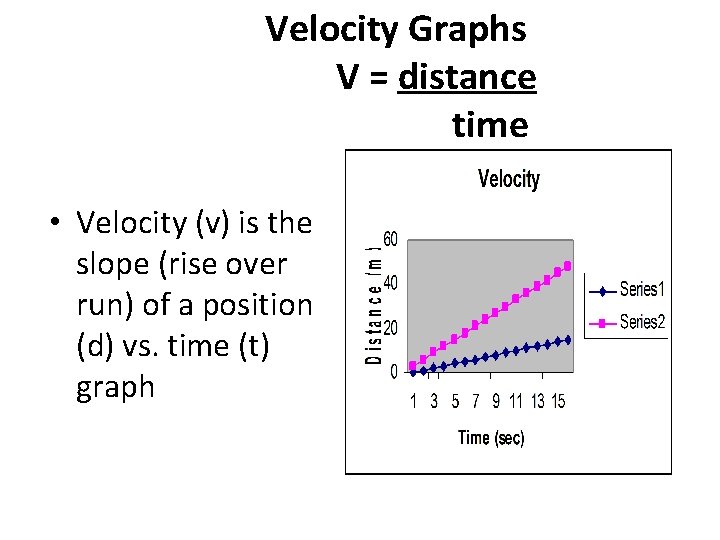 Velocity Graphs V = distance time • Velocity (v) is the slope (rise over