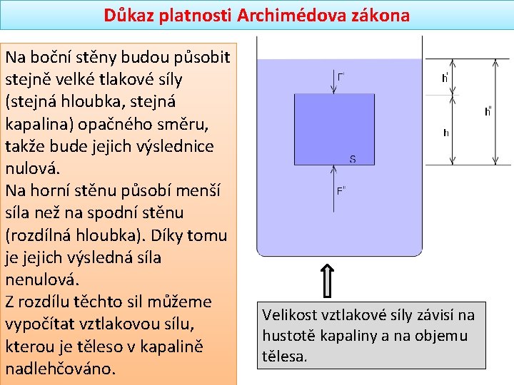 Důkaz platnosti Archimédova zákona Na boční stěny budou působit stejně velké tlakové síly (stejná