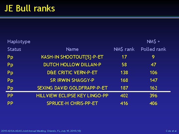 JE Bull ranks Haplotype Status NM$ + Name NM$ rank Polled rank Pp KASH-IN