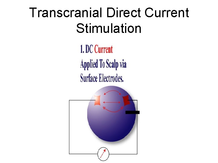 Transcranial Direct Current Stimulation Transcranial Direct Current Stimulation