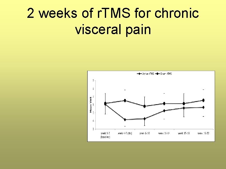 2 weeks of r. TMS for chronic visceral pain 2 weeks of r. TMS for chronic visceral pain