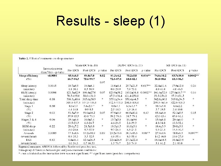 Results - sleep (1) Results - sleep (1)