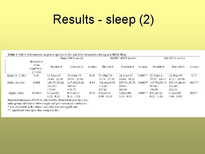 Results - sleep (2) Results - sleep (2)