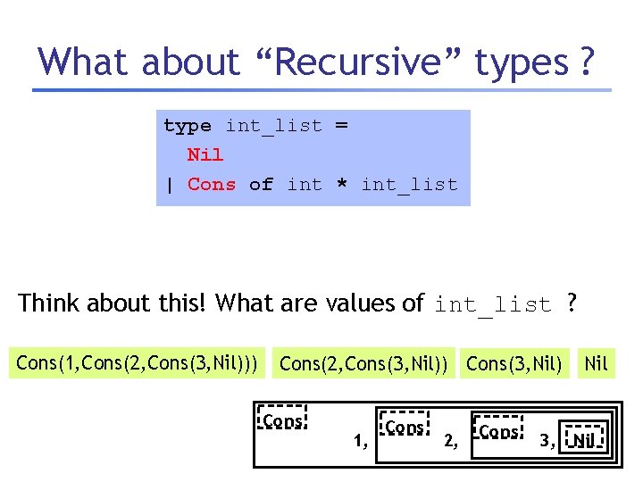 What about “Recursive” types ? type int_list = Nil | Cons of int *