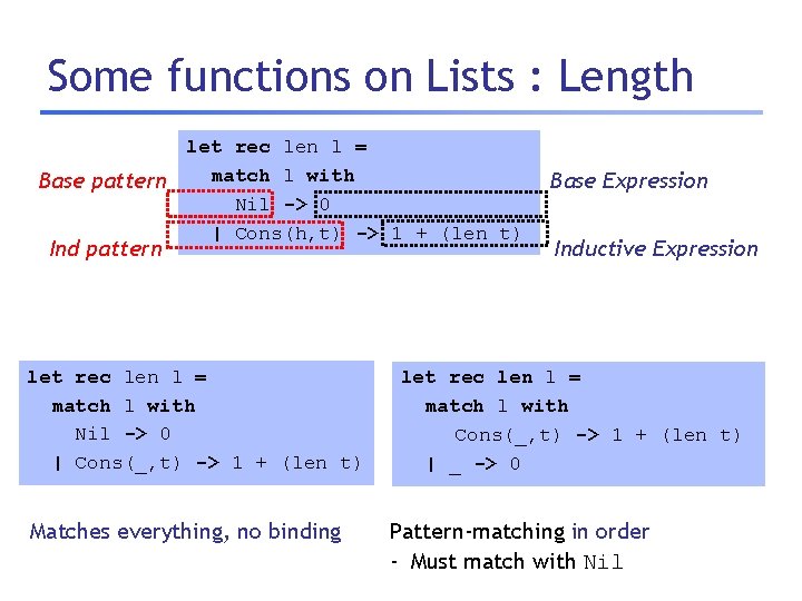 Some functions on Lists : Length let rec len l = match l with
