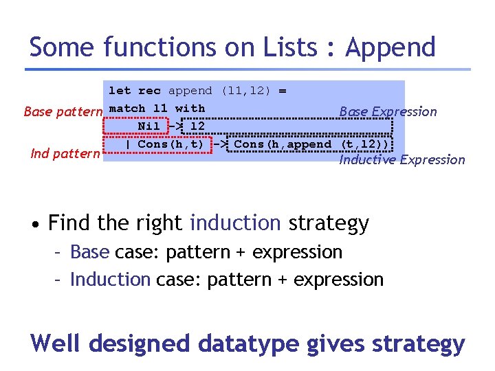 Some functions on Lists : Append let rec append (l 1, l 2) =