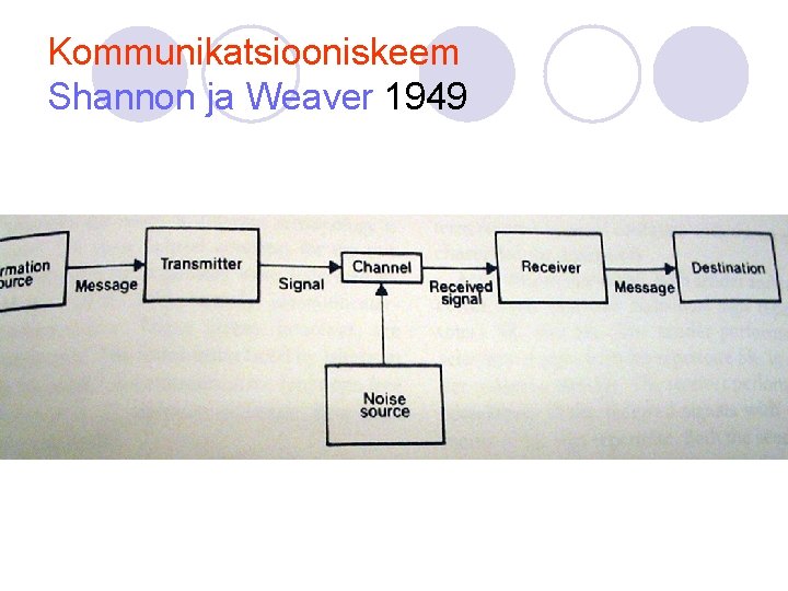 Kommunikatsiooniskeem Shannon ja Weaver 1949 