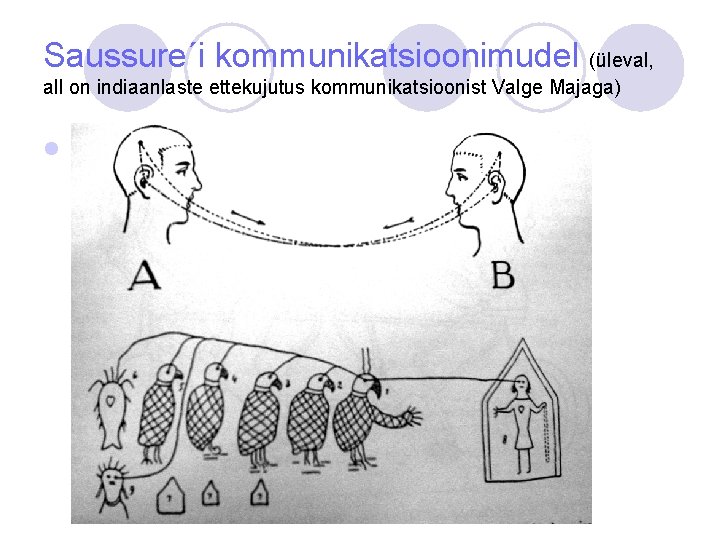 Saussure´i kommunikatsioonimudel (üleval, all on indiaanlaste ettekujutus kommunikatsioonist Valge Majaga) l pilt 