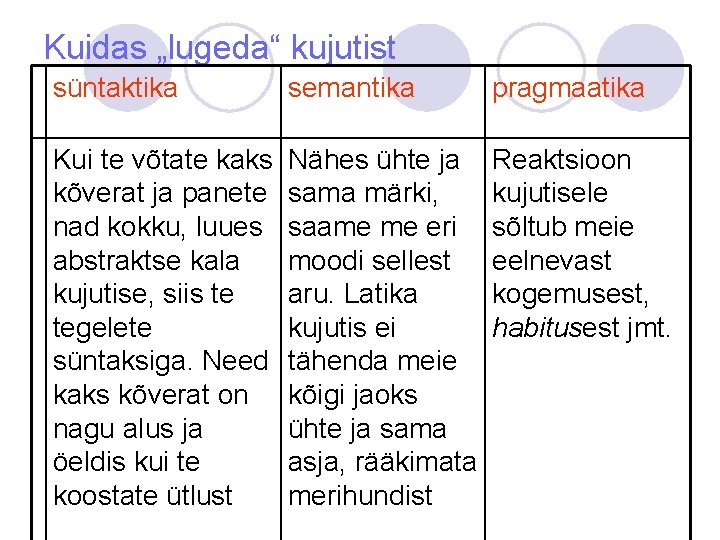 Kuidas „lugeda“ kujutist süntaktika semantika pragmaatika Kui te võtate kaks Nähes ühte ja Reaktsioon