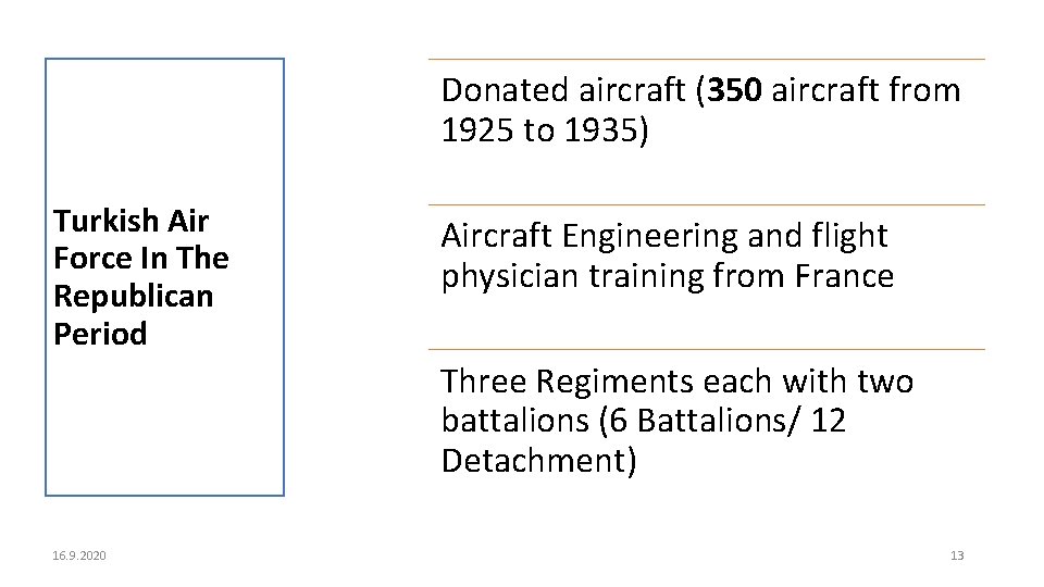 Donated aircraft (350 aircraft from 1925 to 1935) Turkish Air Force In The Republican