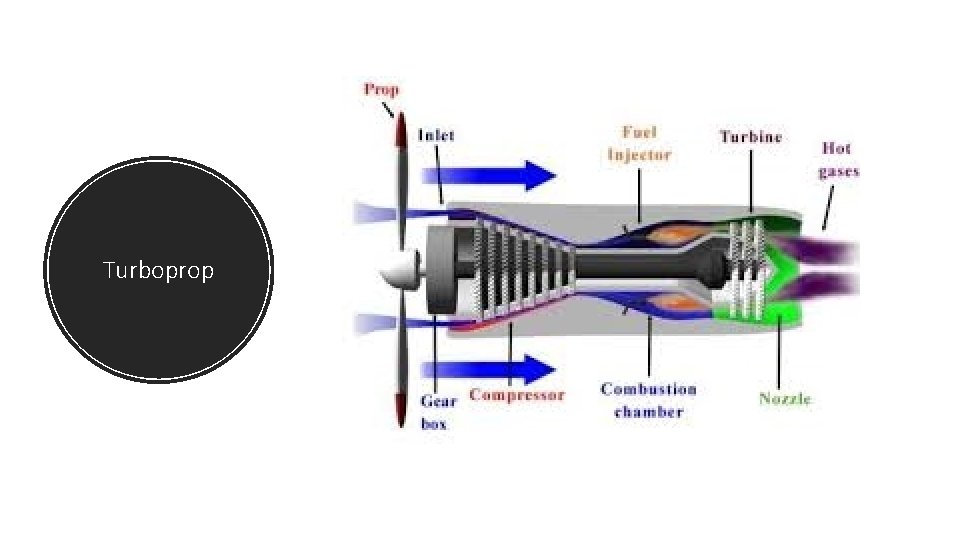 Turboprop 