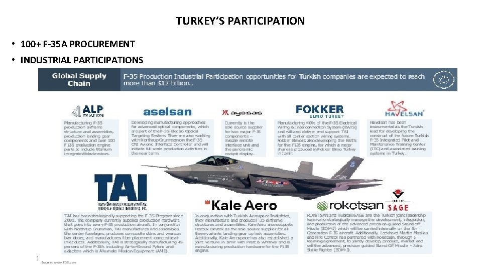 TURKEY’S PARTICIPATION • 100+ F-35 A PROCUREMENT • INDUSTRIAL PARTICIPATIONS 16. 9. 2020 4