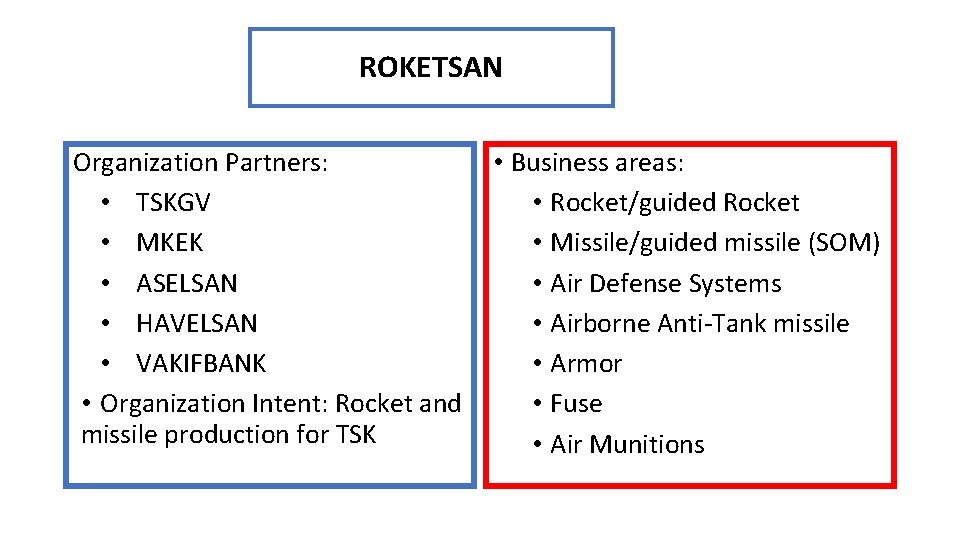 ROKETSAN Organization Partners: • TSKGV • MKEK • ASELSAN • HAVELSAN • VAKIFBANK •