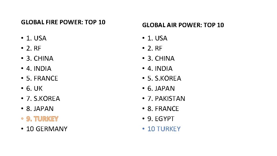 GLOBAL FIRE POWER: TOP 10 • • • 1. USA 2. RF 3. CHINA