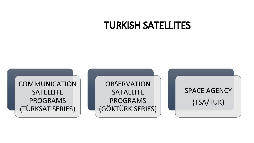 TURKISH SATELLITES PROGRAMS COMMUNICATION SATELLITE PROGRAMS (TÜRKSAT SERIES) OBSERVATION SATALLITE PROGRAMS (GÖKTÜRK SERIES) SPACE