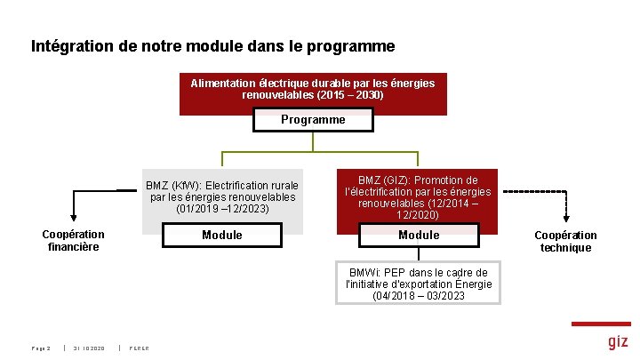 Intégration de notre module dans le programme Alimentation électrique durable par les énergies renouvelables