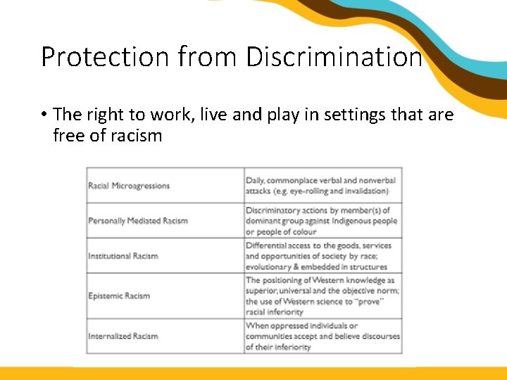Protection from Discrimination • The right to work, live and play in settings that
