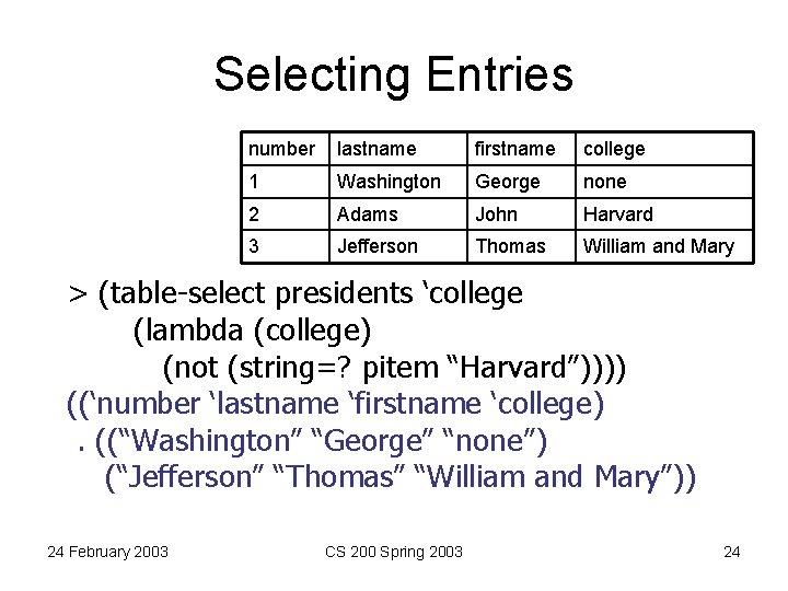 Selecting Entries number lastname firstname college 1 Washington George none 2 Adams John Harvard