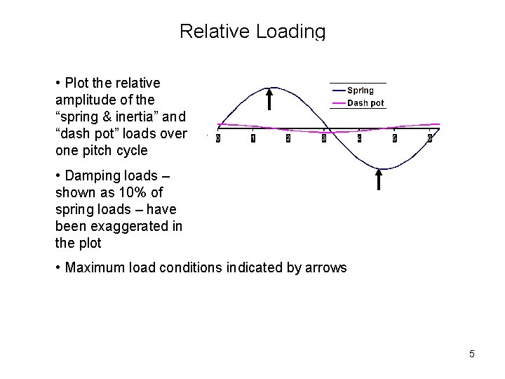 Relative Loading Analysis Statics Sounding Rocket Structural Loads C P Hoult 1