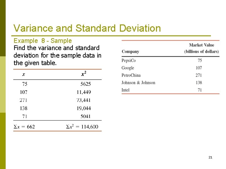 Variance and Standard Deviation Example 8 - Sample Find the variance and standard deviation
