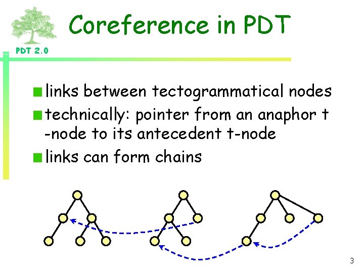 Coreference in PDT 2. 0 links between tectogrammatical nodes technically: pointer from an anaphor