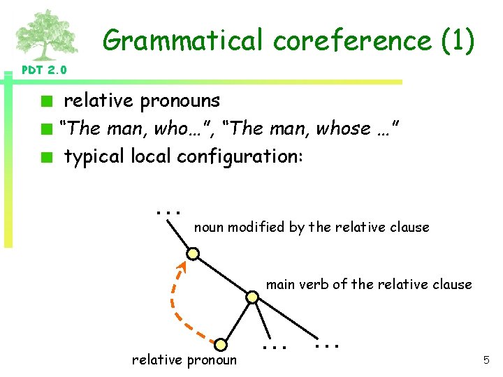 Grammatical coreference (1) PDT 2. 0 relative pronouns “The man, who…”, “The man, whose