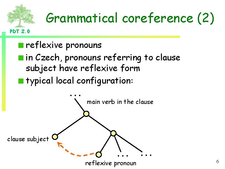 Grammatical coreference (2) PDT 2. 0 reflexive pronouns in Czech, pronouns referring to clause