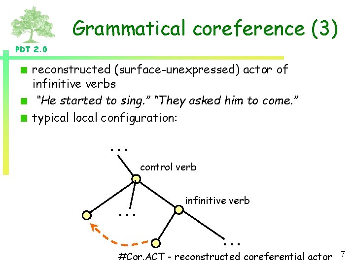 Grammatical coreference (3) PDT 2. 0 reconstructed (surface-unexpressed) actor of infinitive verbs “He started