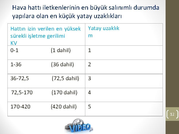 Hava hattı iletkenlerinin en büyük salınımlı durumda yapılara olan en küçük yatay uzaklıkları Hattın