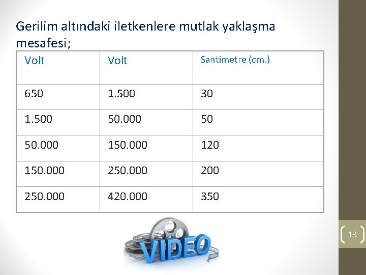 Gerilim altındaki iletkenlere mutlak yaklaşma mesafesi; Volt Santimetre (cm. ) 650 1. 500 30