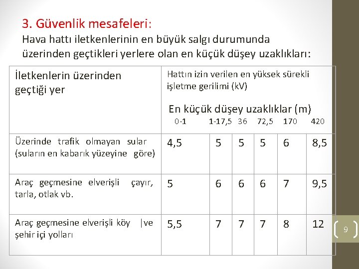 3. Güvenlik mesafeleri: Hava hattı iletkenlerinin en büyük salgı durumunda üzerinden geçtikleri yerlere olan