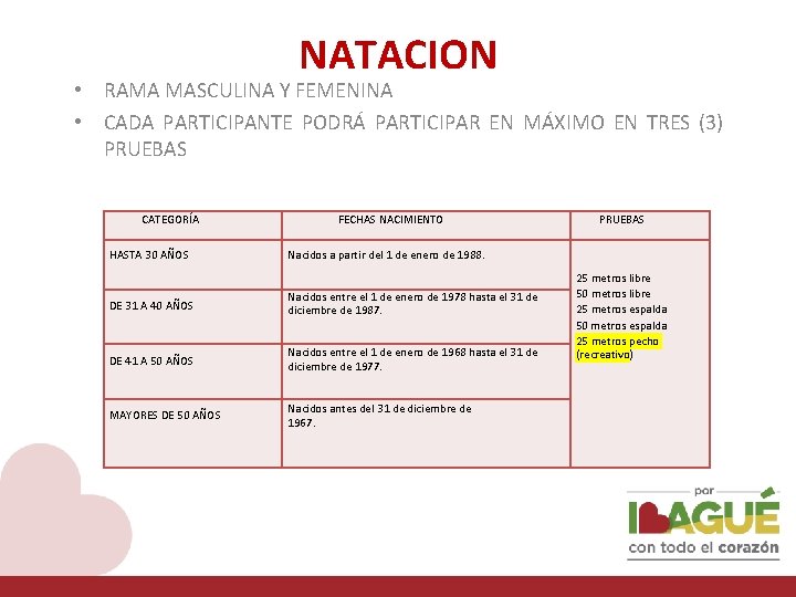 NATACION • RAMA MASCULINA Y FEMENINA • CADA PARTICIPANTE PODRÁ PARTICIPAR EN MÁXIMO EN