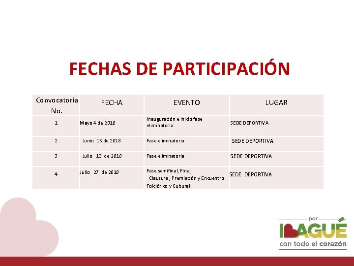 FECHAS DE PARTICIPACIÓN Convocatoria No. 1 FECHA Mayo 4 de 2018 EVENTO Inauguración e