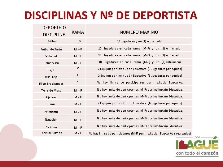 DISCIPLINAS Y Nº DE DEPORTISTA DEPORTE O DISCIPLINA RAMA Fútbol M NÚMERO MÀXIMO 18