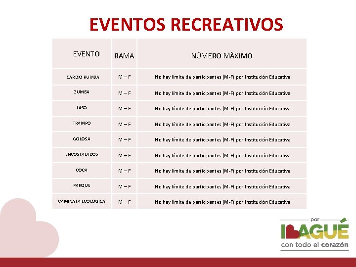 EVENTOS RECREATIVOS RAMA NÚMERO MÀXIMO CARDIO RUMBA M – F No hay límite de