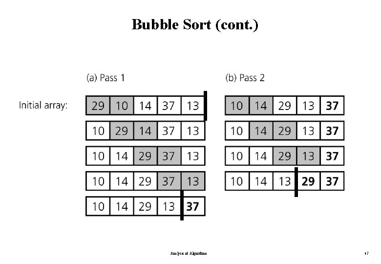 Bubble Sort (cont. ) Analysis of Algorithms 47 Bubble Sort (cont. ) Analysis of Algorithms 47
