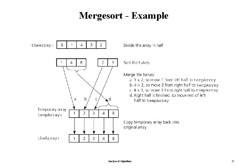 Mergesort - Example Analysis of Algorithms 51 Mergesort - Example Analysis of Algorithms 51