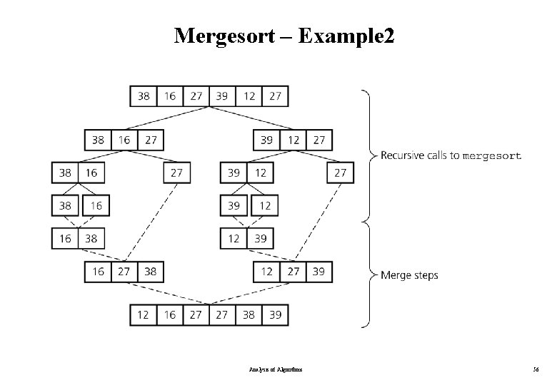 Mergesort – Example 2 Analysis of Algorithms 56 Mergesort – Example 2 Analysis of Algorithms 56