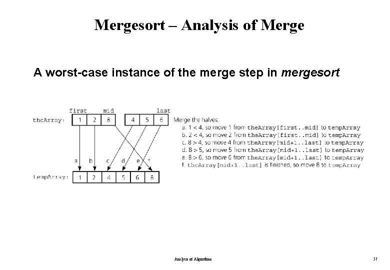 Mergesort – Analysis of Merge A worst-case instance of the merge step in mergesort Mergesort – Analysis of Merge A worst-case instance of the merge step in mergesort