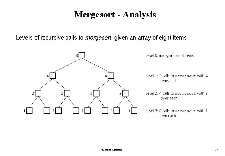 Mergesort - Analysis Levels of recursive calls to mergesort, given an array of eight Mergesort - Analysis Levels of recursive calls to mergesort, given an array of eight