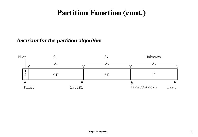 Partition Function (cont. ) Invariant for the partition algorithm Analysis of Algorithms 70 Partition Function (cont. ) Invariant for the partition algorithm Analysis of Algorithms 70