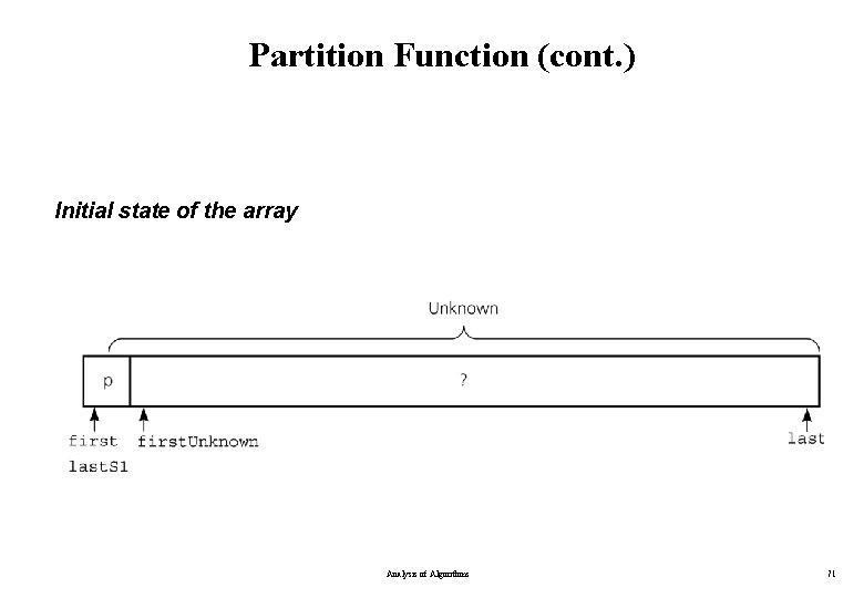 Partition Function (cont. ) Initial state of the array Analysis of Algorithms 71 Partition Function (cont. ) Initial state of the array Analysis of Algorithms 71