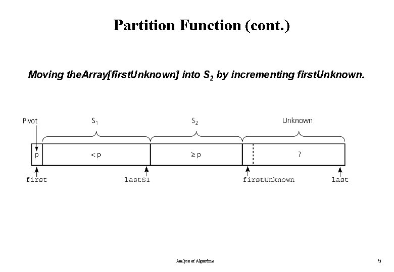 Partition Function (cont. ) Moving the. Array[first. Unknown] into S 2 by incrementing first.