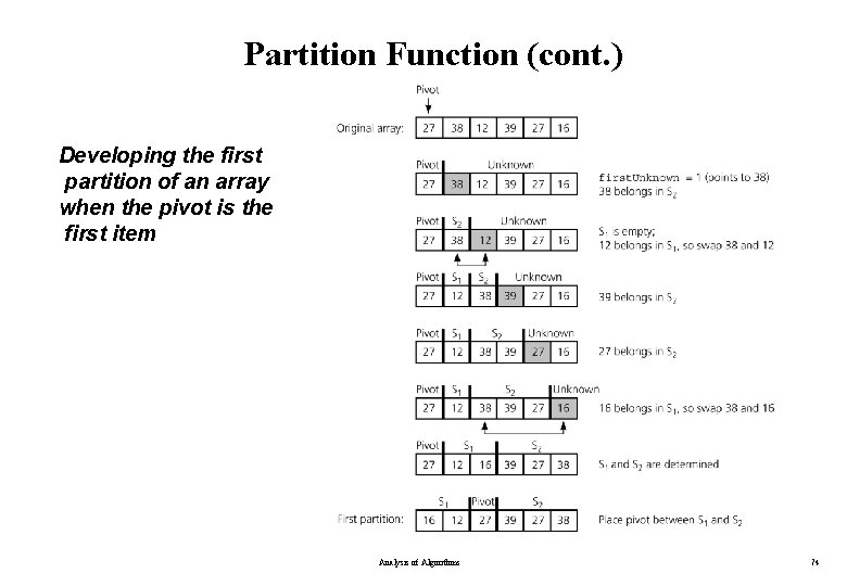 Partition Function (cont. ) Developing the first partition of an array when the pivot Partition Function (cont. ) Developing the first partition of an array when the pivot